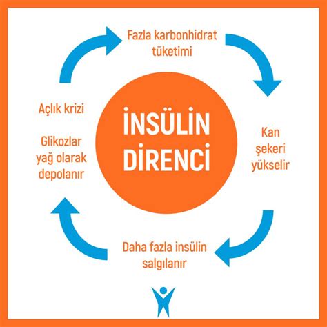 Spor ve Diyabet Yönetimi: Düzenli Egzersizin Kan Şekerini Kontrol Altında Tutma ve Diyabet Yönetimine Katkısı